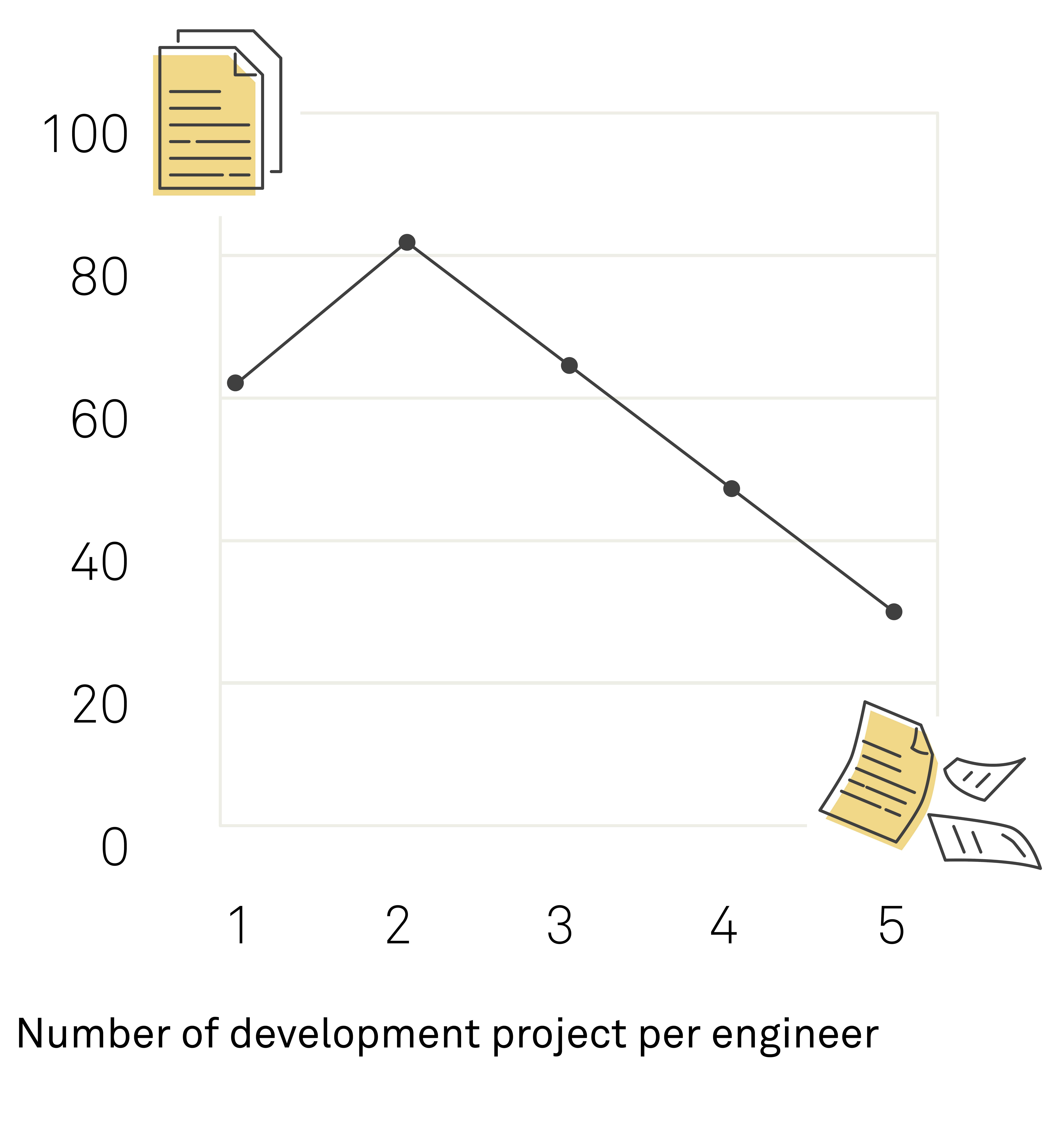 Implement | Project portfolio management should not be complex
