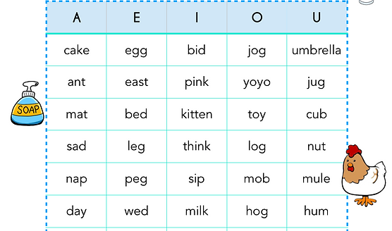 short vowel sounds worksheet