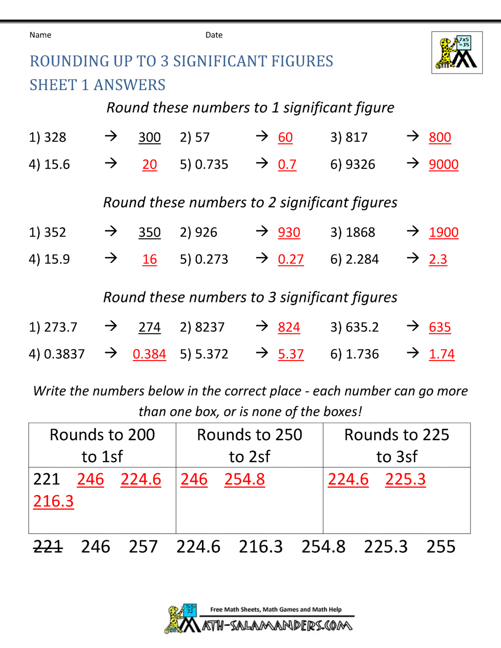 Rounding Significant Figures