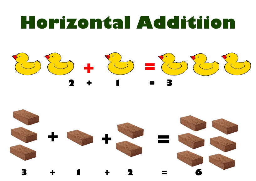 2nd Grade Math - Basic Worksheets on Horizontal Addition — Steemit