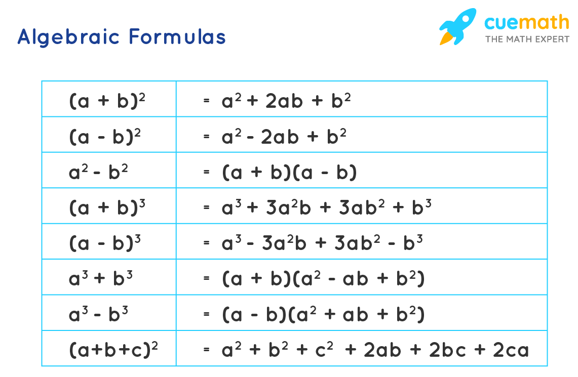 Basic of Algebra - Rules, Operations and Formulas