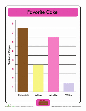 Beginning Bar Graphs: Favorite Cake | Worksheet 