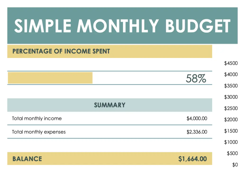 Free budget templates | Microsoft Create