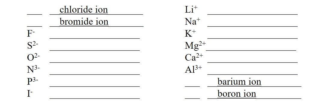 Naming Ionic Compounds Worksheet - Easy Hard Science