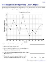 Line Graph Worksheets - Worksheets Library