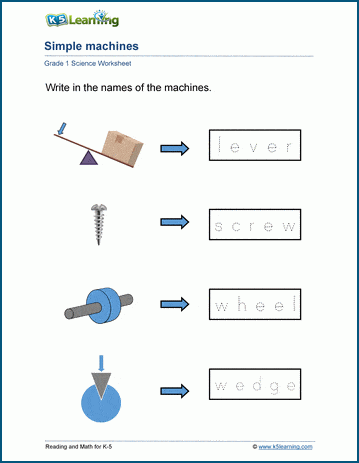 4 simple machines for grade 1 | Worsheets library