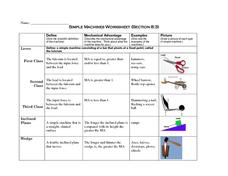 simple machines worksheet middle school