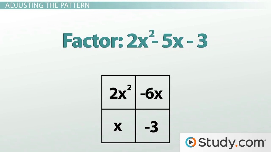 Factoring Quadratic Equations | Solution &  Examples Video