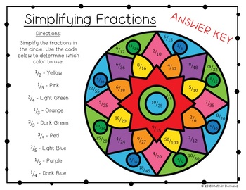Simplifying Fractions Coloring Worksheet FREE by Math in Demand | TPT