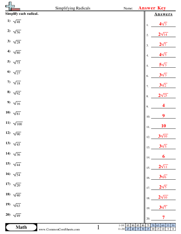 Simplifying Radicals Worksheet Download