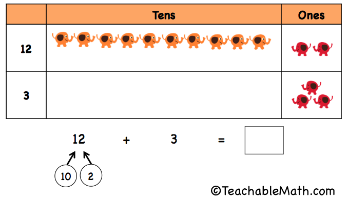 Teaching Addition and Subtraction for Numbers to 20