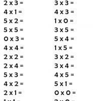 Long Multiplication