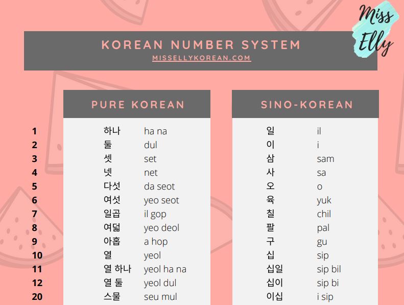 sino korean number worksheet