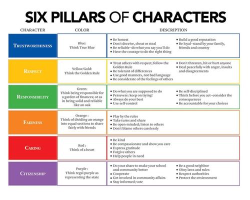six pillars of character worksheet