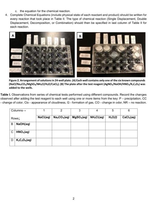 six types of chemical reaction worksheet