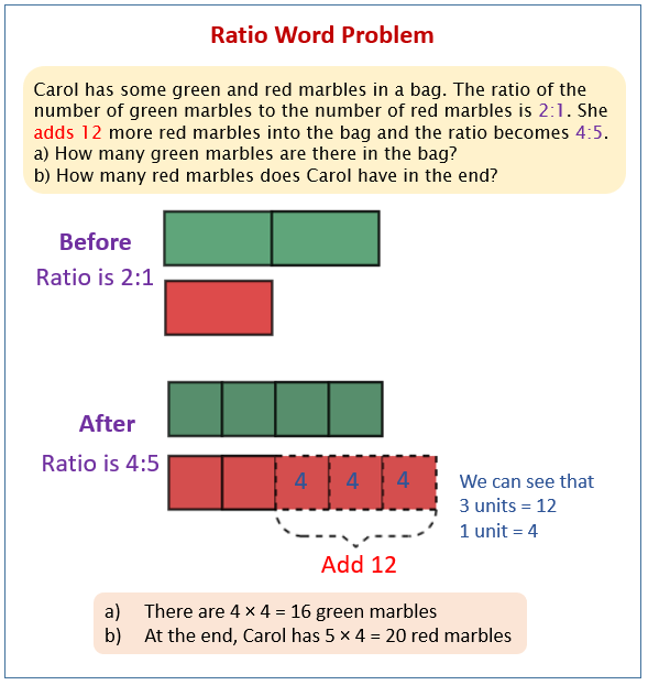6th Grade Math Word Problems (solutions, examples, videos)