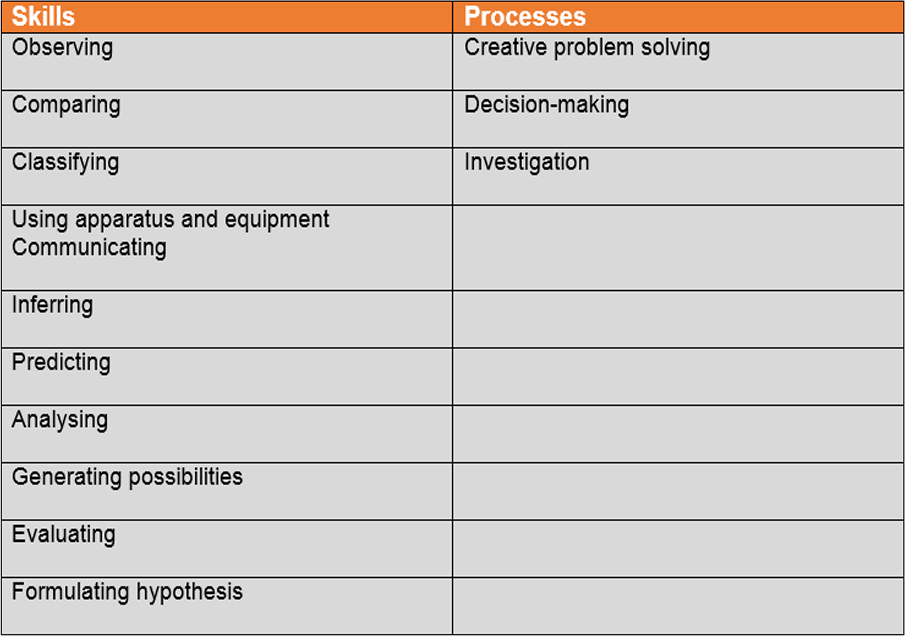 skills worksheet science skills