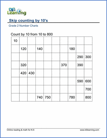 Grade 2 Skip Counting Worksheets: count by 10s from 10 | Worsheets library