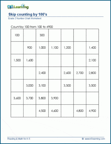 Grade 2 Skip Counting Worksheets: count by 100s | Worsheets library