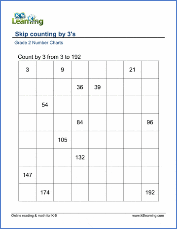 Grade 2 Skip Counting Worksheets: count by 3s | Worsheets library