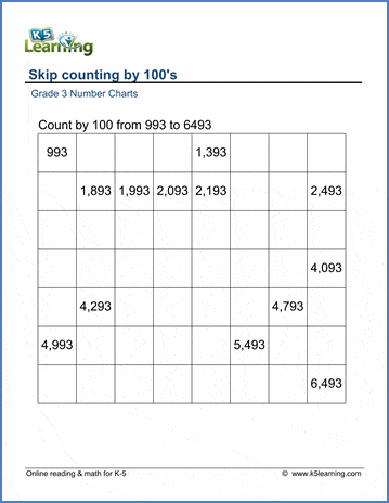 Grade 3 Skip Counting Worksheet: Skip counting by 100s | Worsheets library