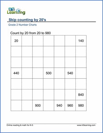 Grade 2 Skip Counting Worksheets: count by 20s | Worsheets library
