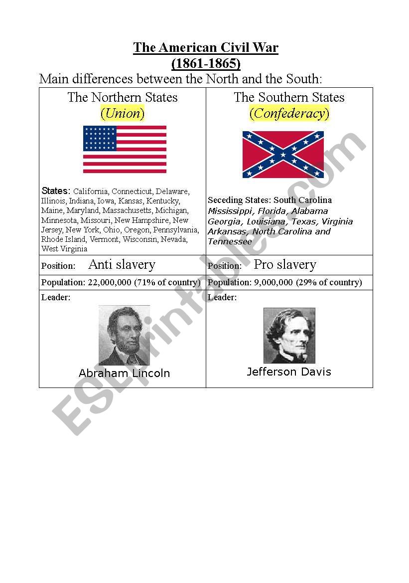 slavery civil war worksheet