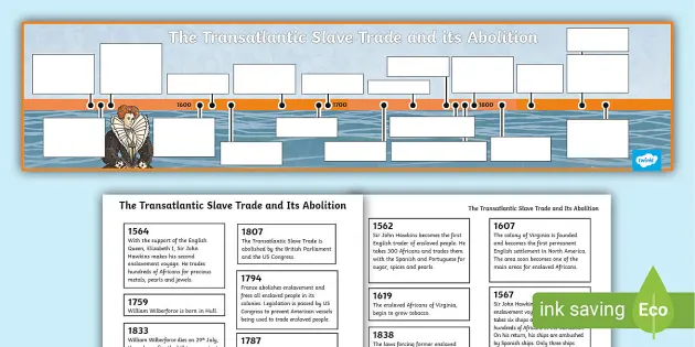 The Transatlantic Slave Trade Timeline Worksheets - Twinkl