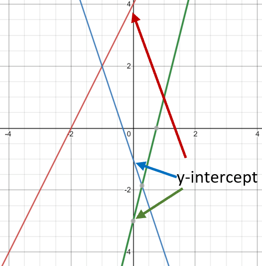 slope and y intercept worksheet with answer key