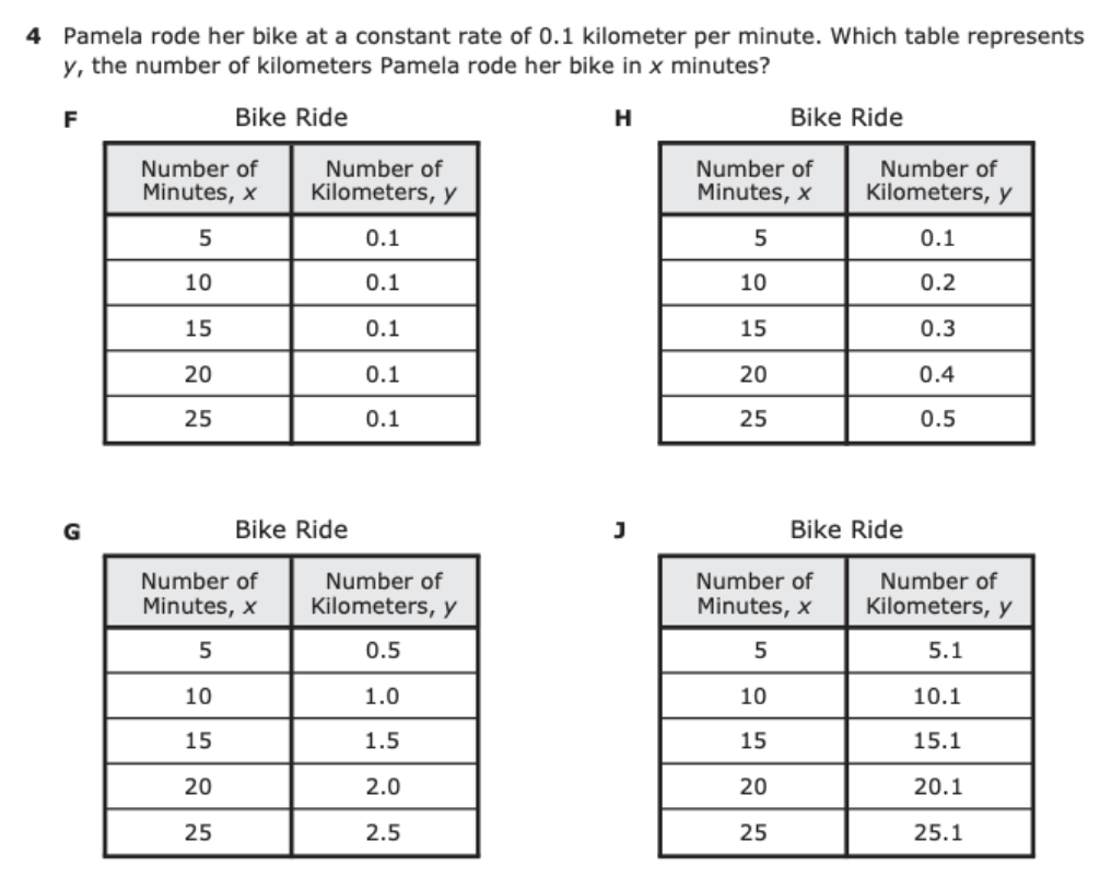 slope as rate of change worksheet