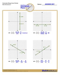 slope equations worksheet
