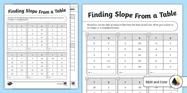 Eighth Grade Finding Slope From a Table (teacher made)