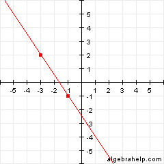 Determining Slope From a Graph Worksheet - Wyzant Lessons