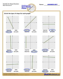 slope of the line worksheet