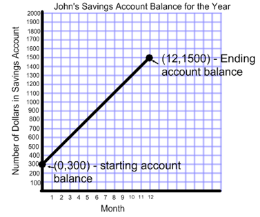 slope rate of change worksheet
