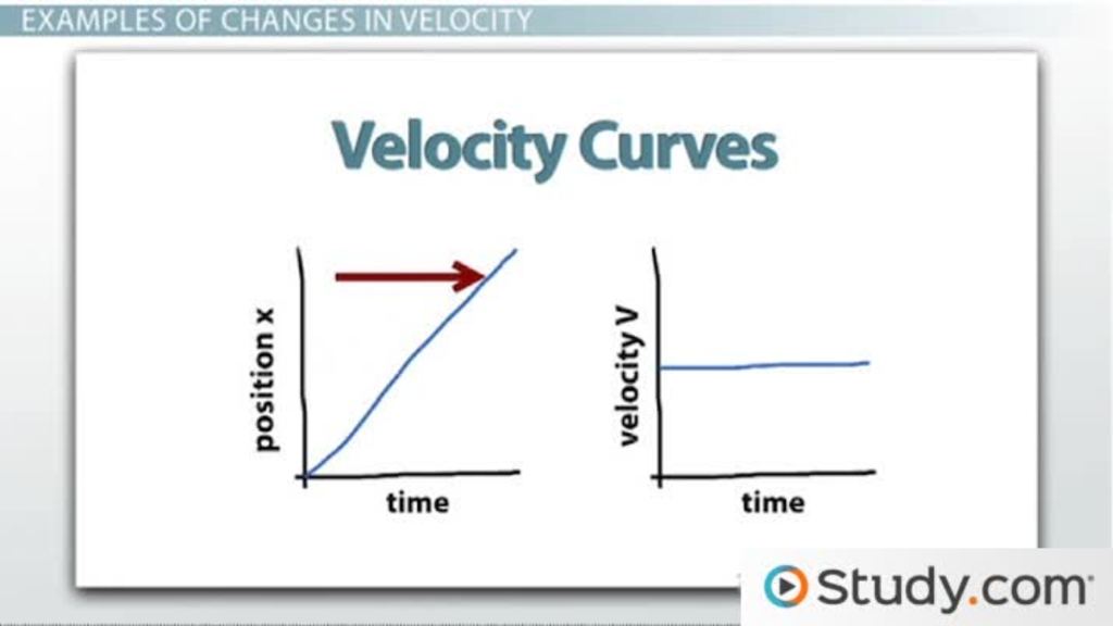 slope rate of change worksheet