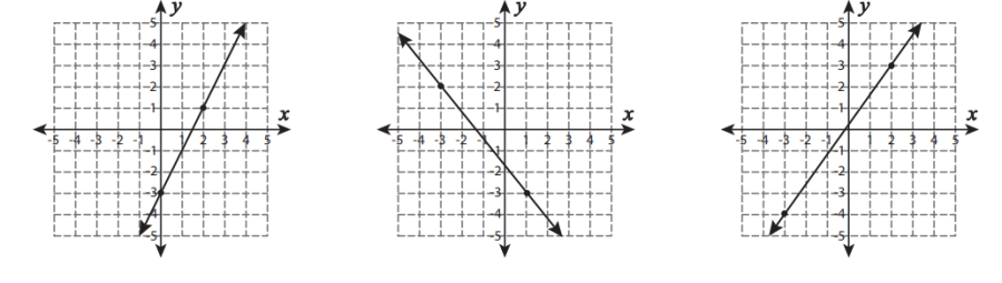 slope worksheet with answers