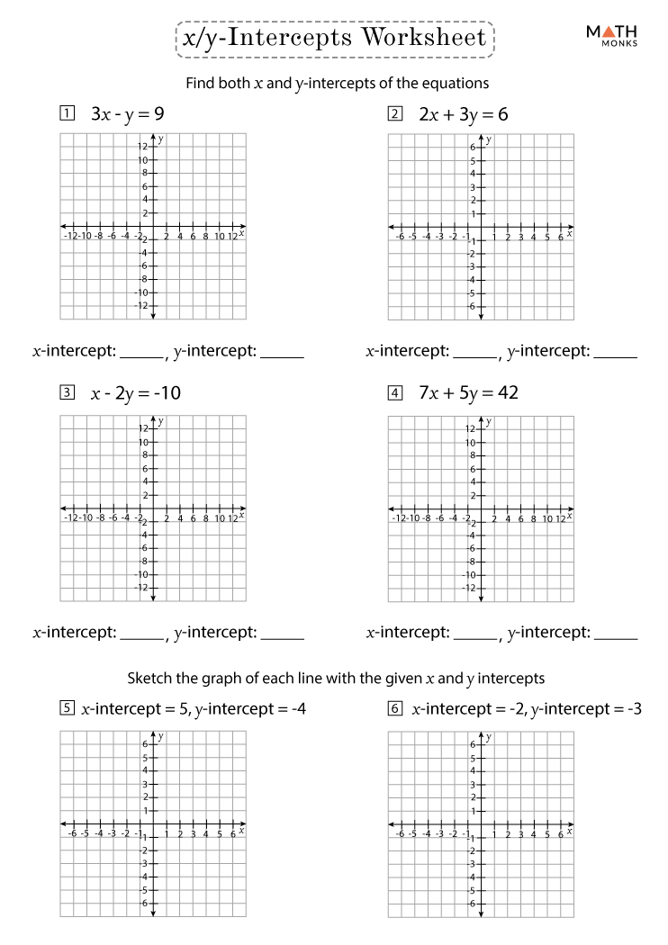 slope y intercept worksheet