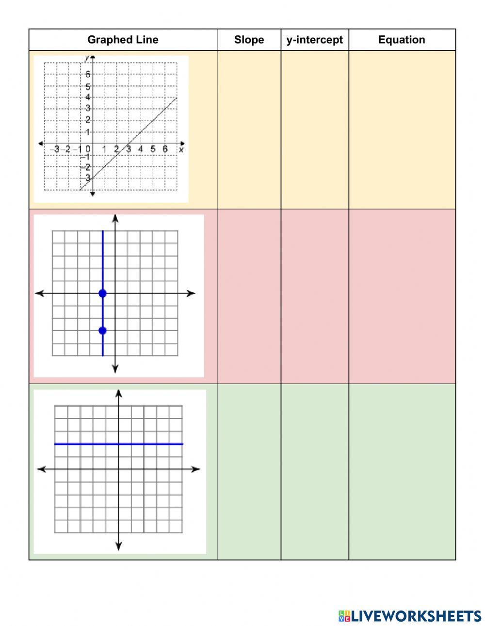 find the slope and y intercept of each line worksheet