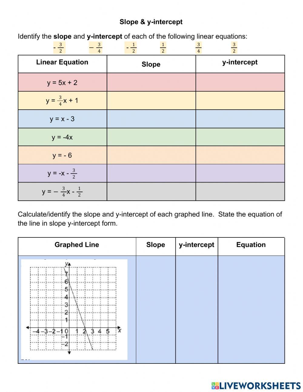 slope y intercept worksheet