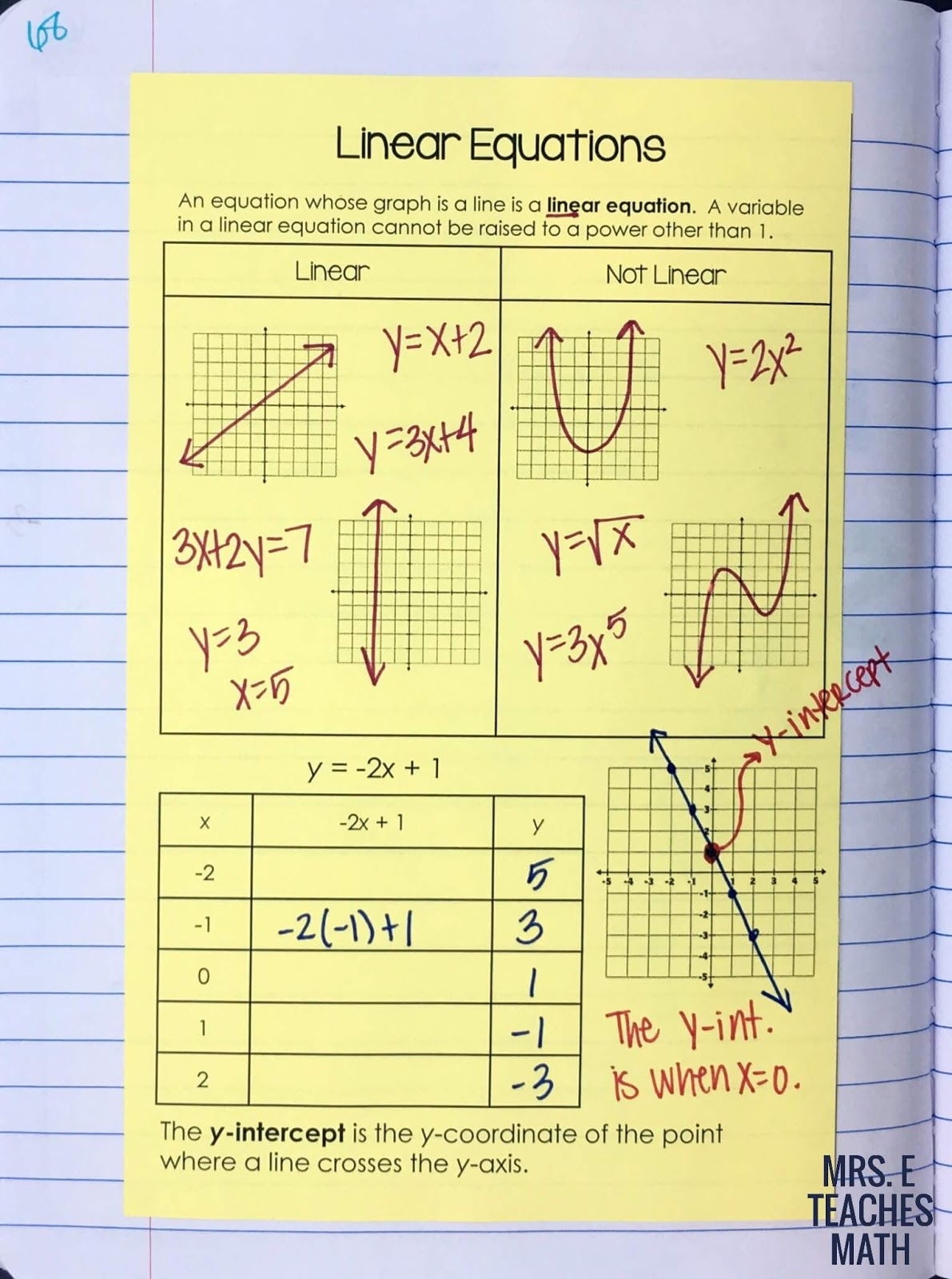 Slope-Intercept Form of a Line INB Pages | Mrs. E Teaches Math