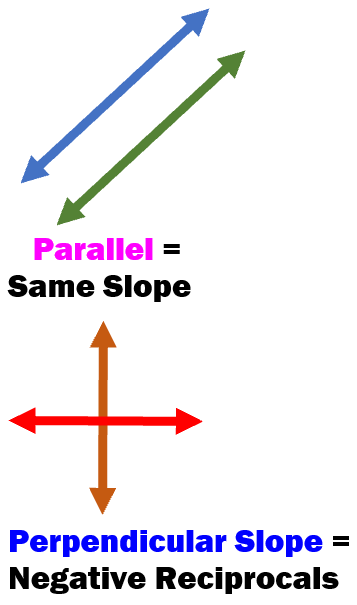 slopes of parallel and perpendicular lines worksheet