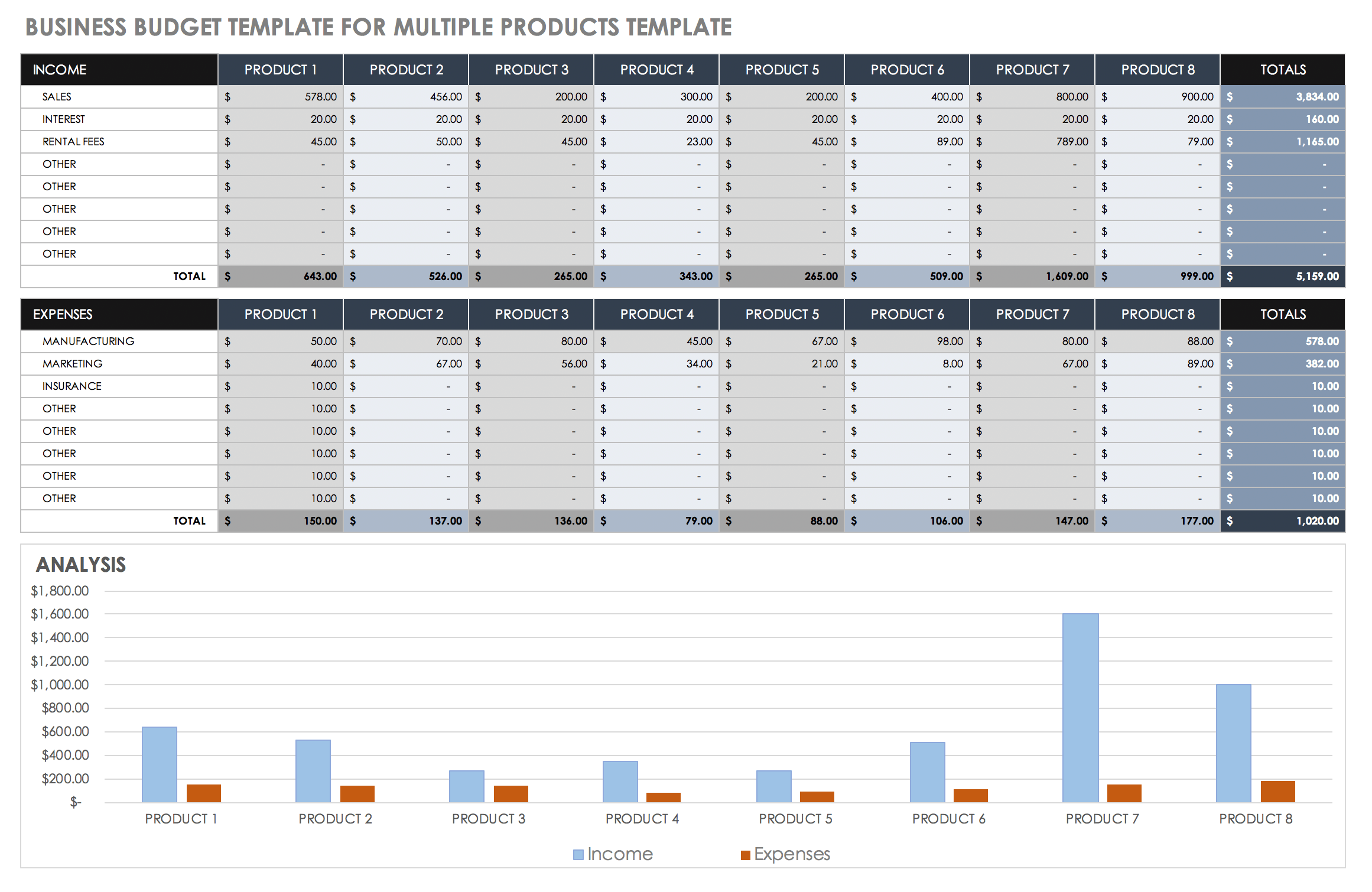 Free Small Business Budget Templates | Smartsheet