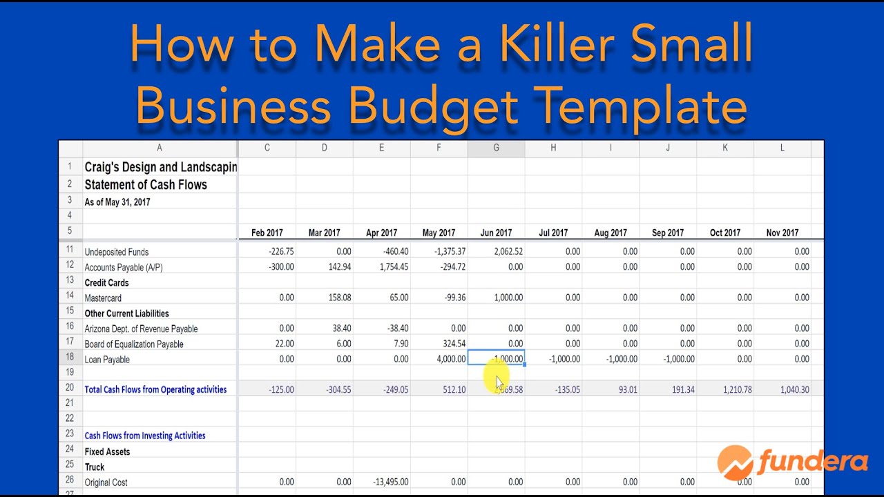 Our Killer Small Business Budget Template Will Save You Time And Money!  (2019)