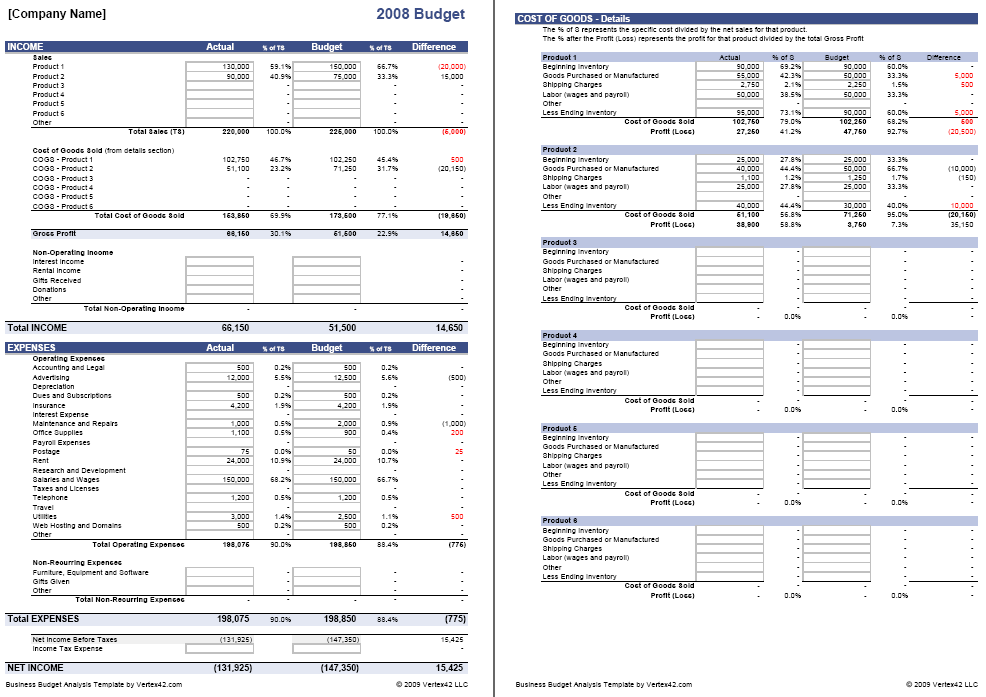 small business budget worksheet