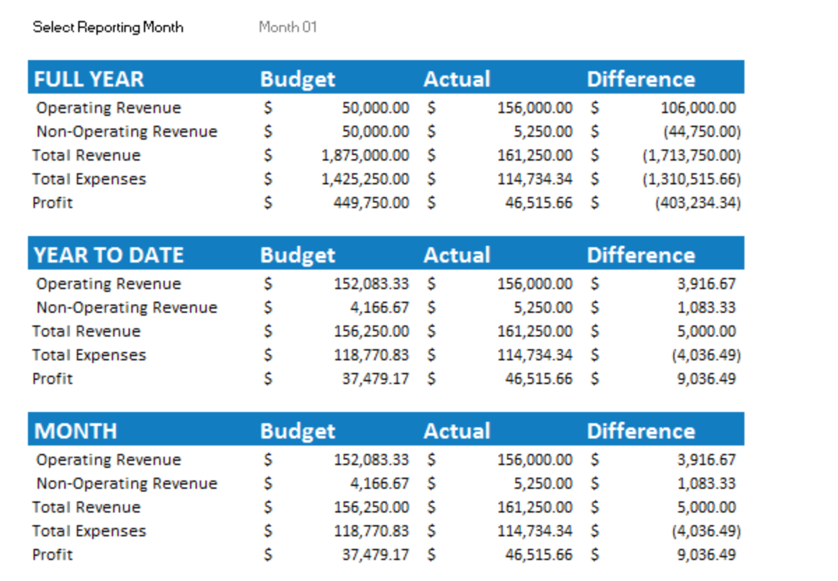 7 Free Budget Templates for Small Businesses | Fundbox