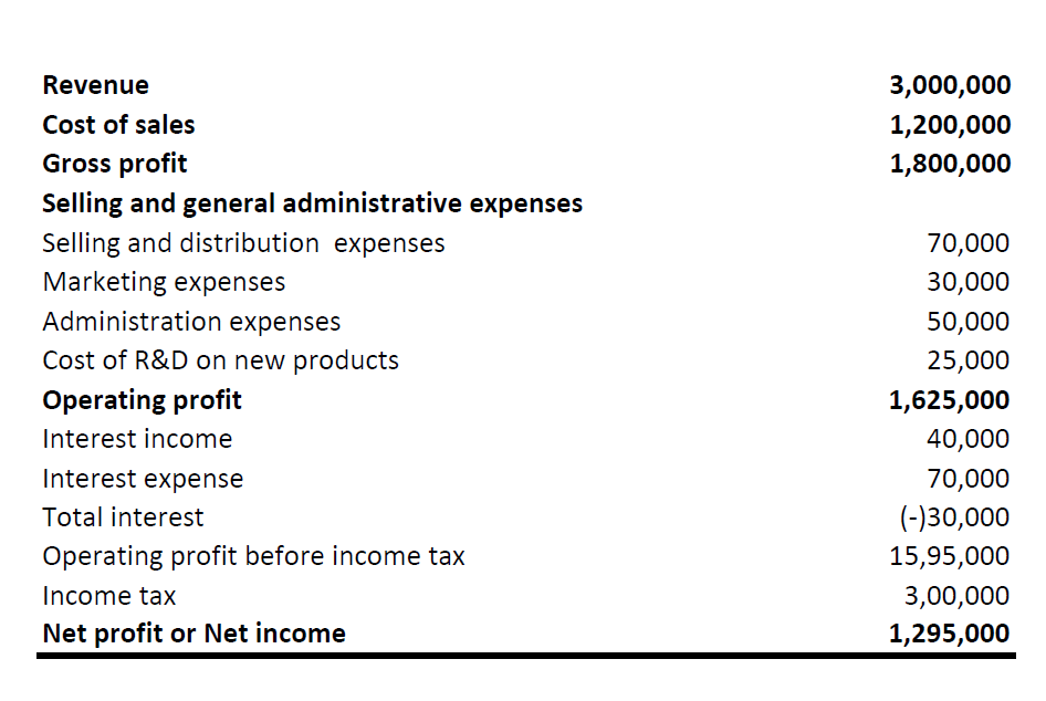 small business budget worksheet