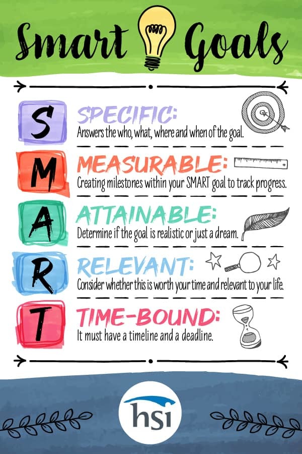 Use a SMART Goal-Setting Worksheet to Plan Your Year - HSI