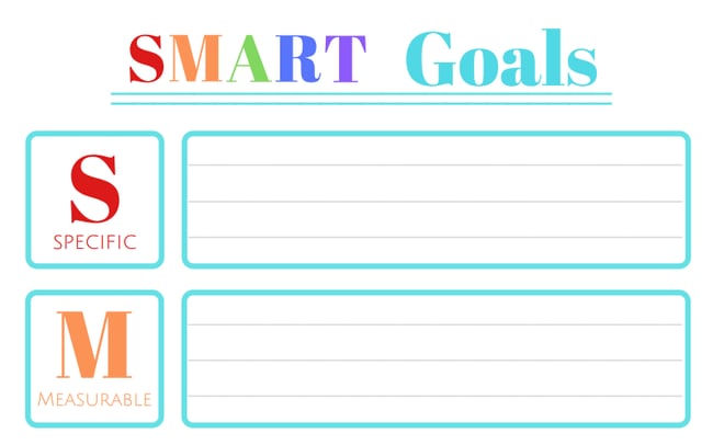 How to Write a SMART Goal [+ Free SMART Goal Template]