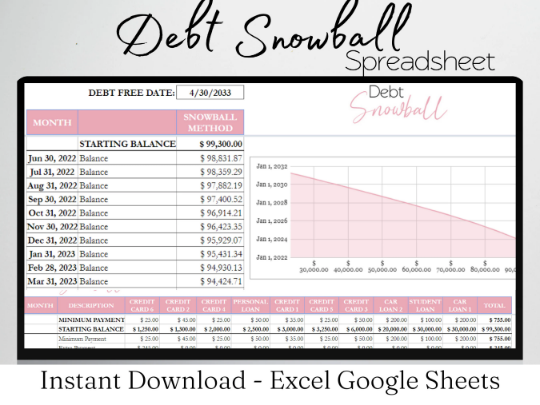 Debt Snowball Template Google Sheets Excel Spreadsheet - Savvy and ...